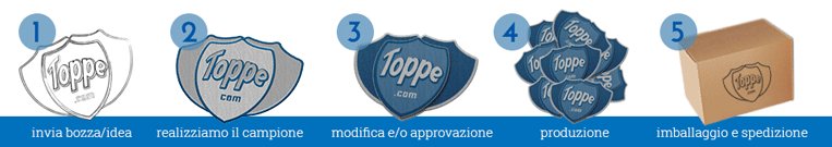 Toppe ricamate personalizzate - da cucire, termosaldare o con velcro